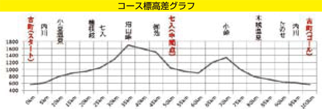 �ɓ��100�q�E���g�������@�R�[�X�W�����O���t