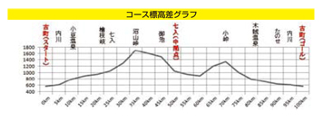 �ɓ��100�q�E���g�������@�R�[�X�W�����O���t